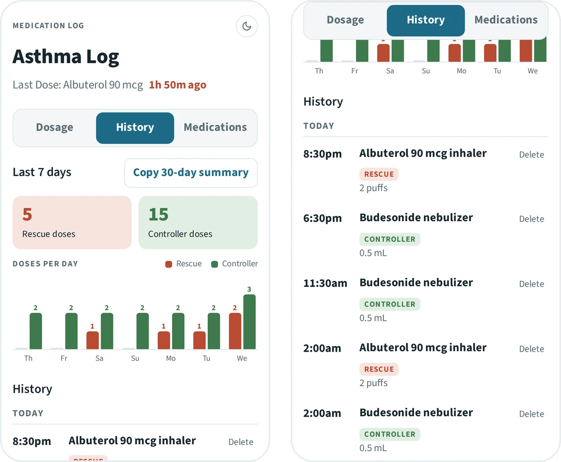 Two phone screens of the History tab: weekly totals, a doses-per-day bar chart for rescue and controller, and the dose list grouped by day.